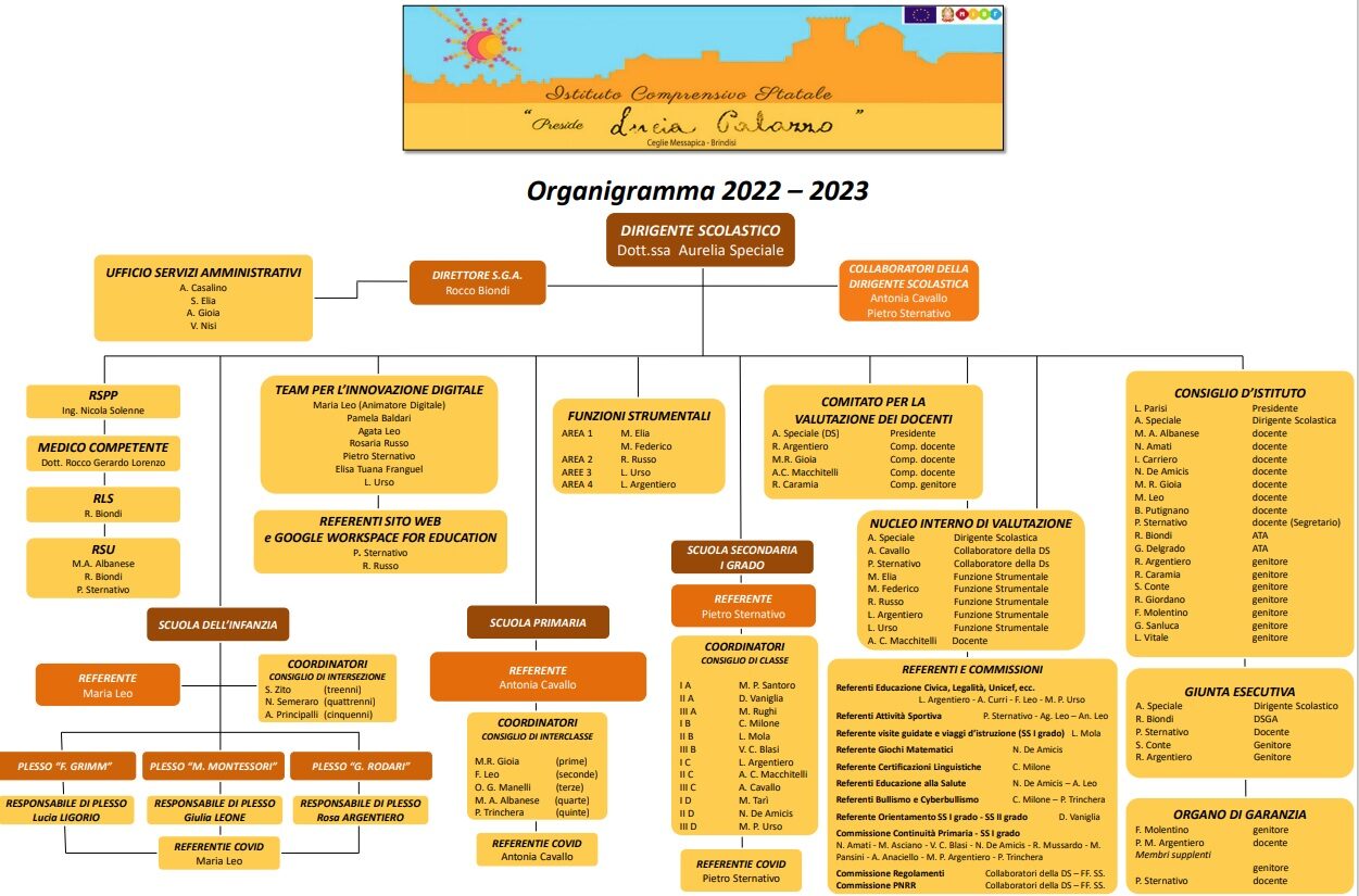 organigramma completo 2022_2023